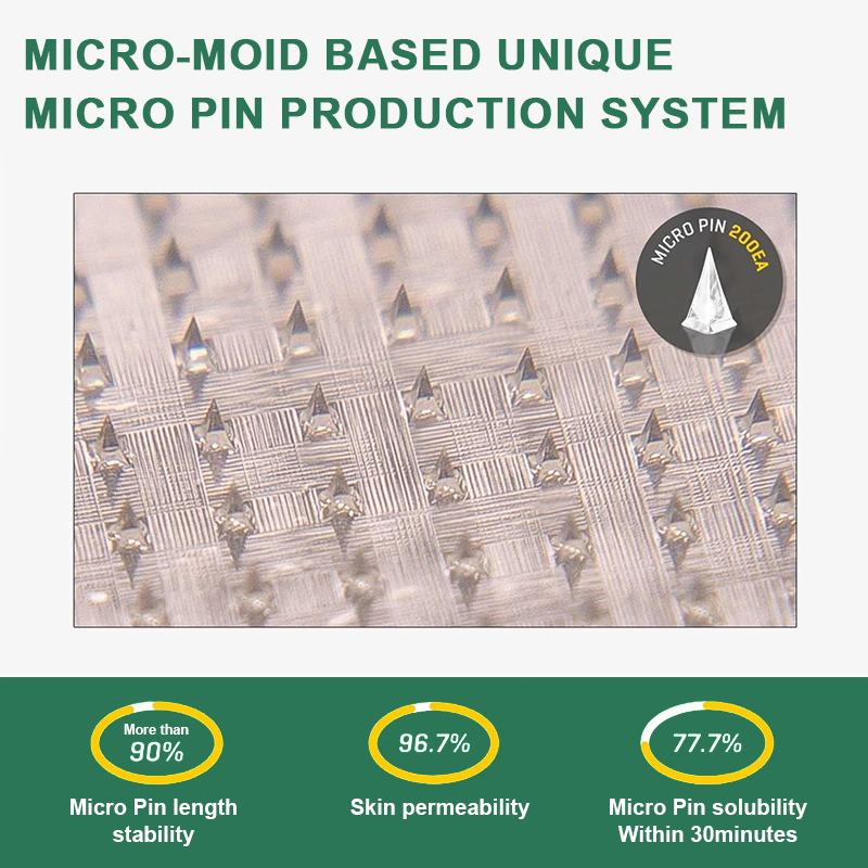 Enhanced results when used with the firming patch! ๐ชโจ